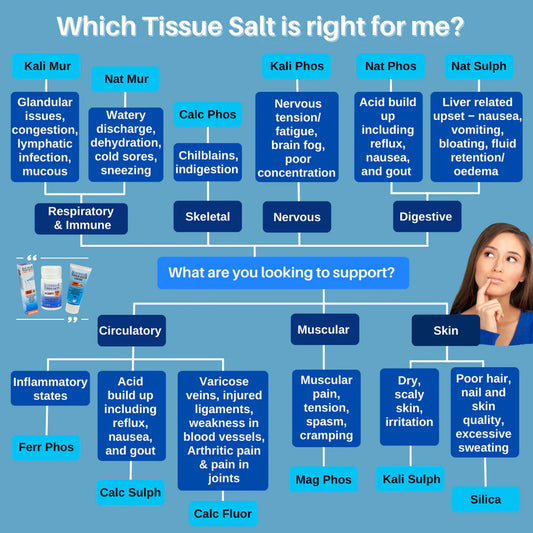 Schuessler Tissue Salts Calc Phos Bone Health Oral Spray 30ml